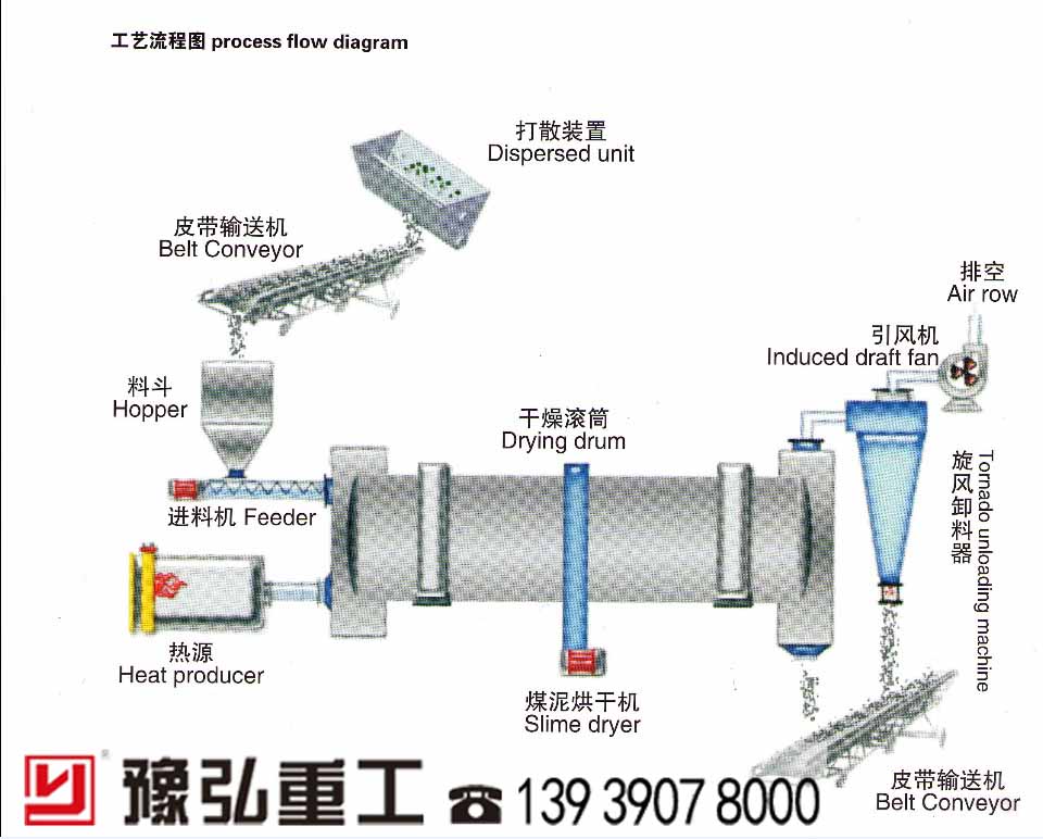 ��ú��əC(j��)��ɢ��ˇ�D