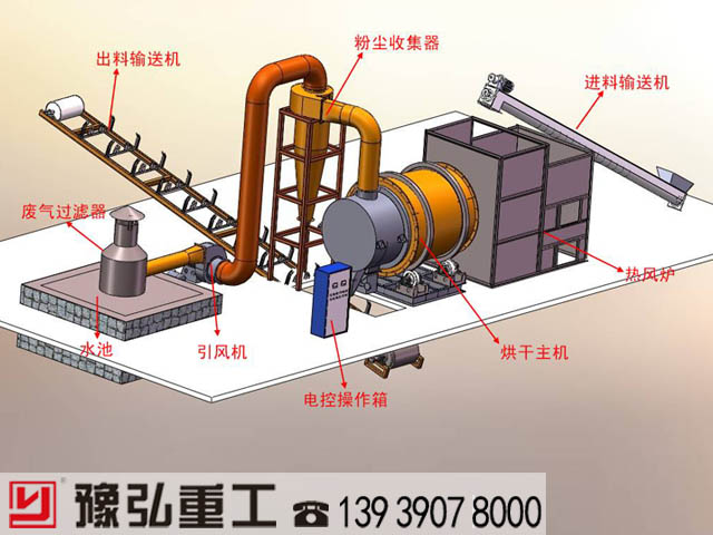 三筒褐煤干燥設(shè)備工藝圖 三筒褐煤干燥設(shè)備工藝圖
