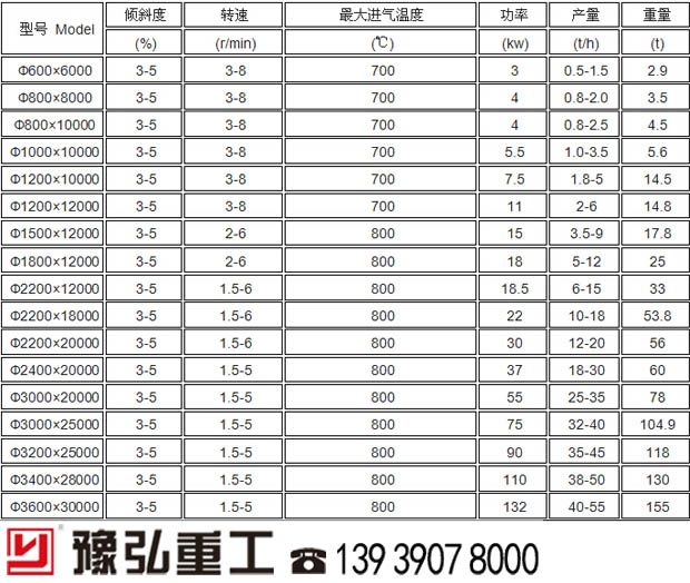 鄭州礦渣烘干設(shè)備工藝參數(shù) 鄭州礦渣烘干設(shè)備工藝參數(shù)