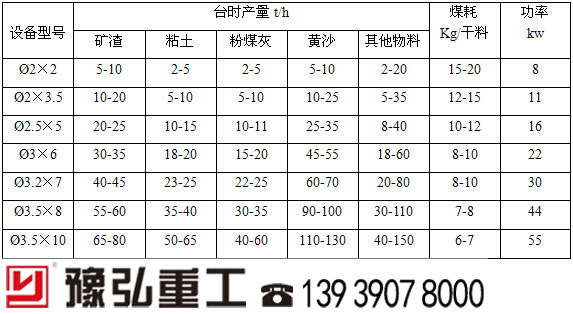 河南沙子干燥設(shè)備參數(shù)報價 河南沙子干燥設(shè)備參數(shù)報價